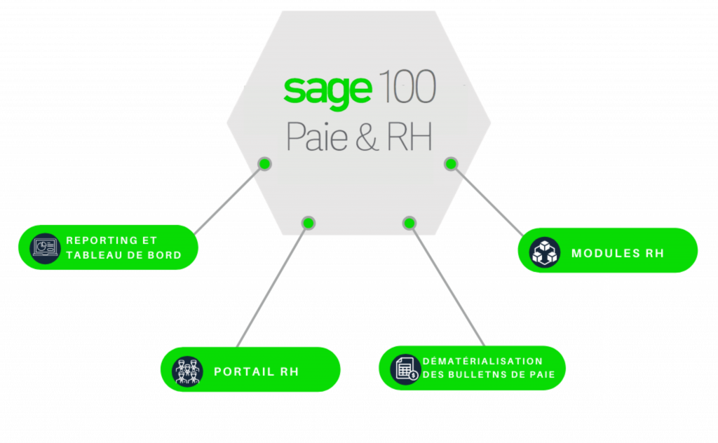 Certificat en Maîtrise du logiciel de gestion Sage RH
